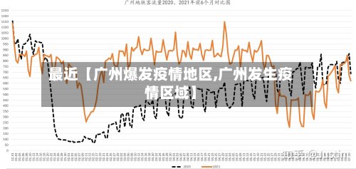 最近【广州爆发疫情地区,广州发生疫情区域】-第2张图片