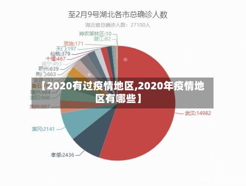 【2020有过疫情地区,2020年疫情地区有哪些】