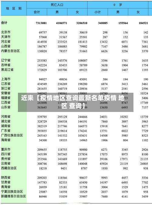 近来【疫情地区查询最新名单疫情 地区 查询】-第2张图片