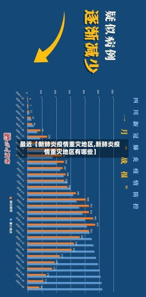 最近【新肺炎疫情重灾地区,新肺炎疫情重灾地区有哪些】-第2张图片