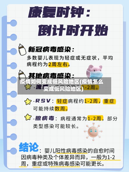 疫情如何变成低风险地区(疫情怎么变成低风险地区)