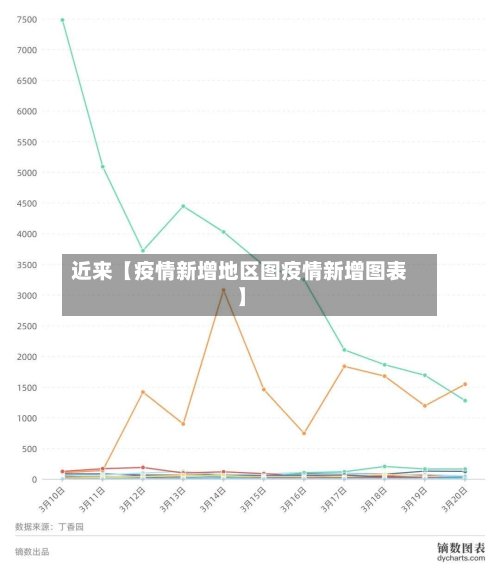 近来【疫情新增地区图疫情新增图表】