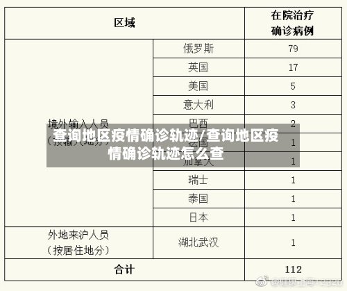 查询地区疫情确诊轨迹/查询地区疫情确诊轨迹怎么查-第3张图片