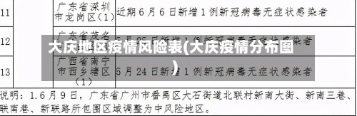 大庆地区疫情风险表(大庆疫情分布图)-第3张图片