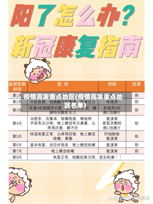 疫情高发重点地区(疫情高发重点地区名单)-第2张图片