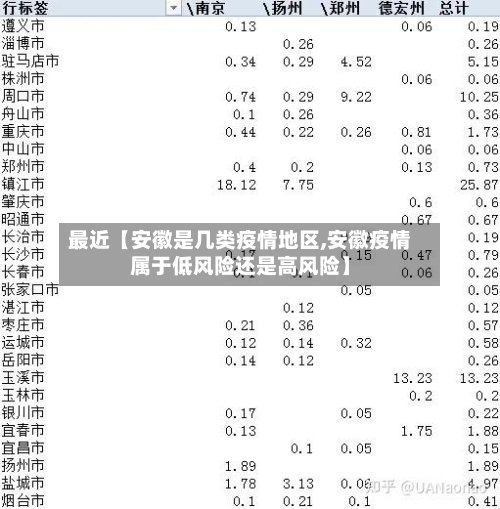 最近【安徽是几类疫情地区,安徽疫情属于低风险还是高风险】
