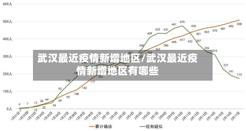 武汉最近疫情新增地区/武汉最近疫情新增地区有哪些-第2张图片