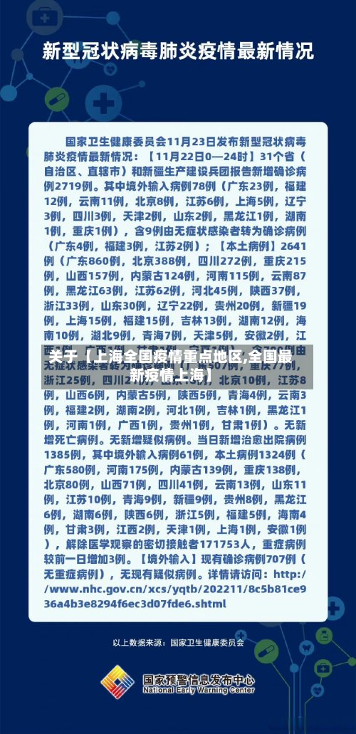 关于【上海全国疫情重点地区,全国最新疫情上海】-第2张图片