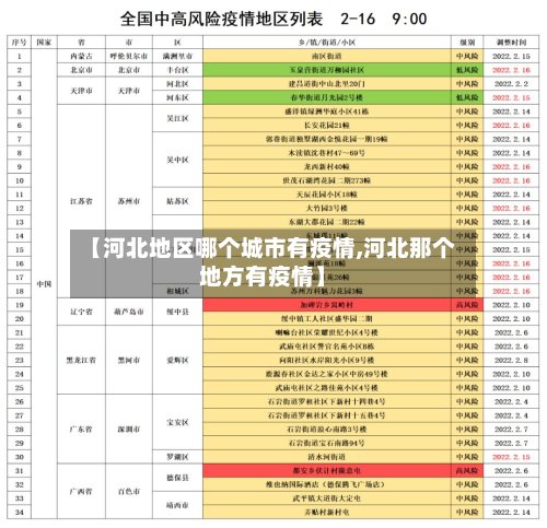 【河北地区哪个城市有疫情,河北那个地方有疫情】