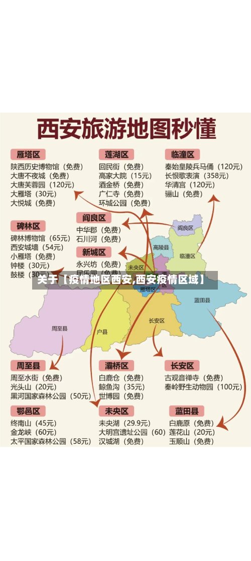 关于【疫情地区西安,西安疫情区域】-第2张图片