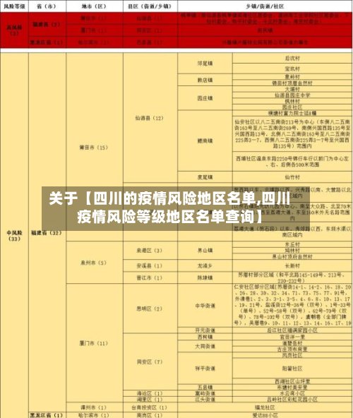 关于【四川的疫情风险地区名单,四川疫情风险等级地区名单查询】-第2张图片