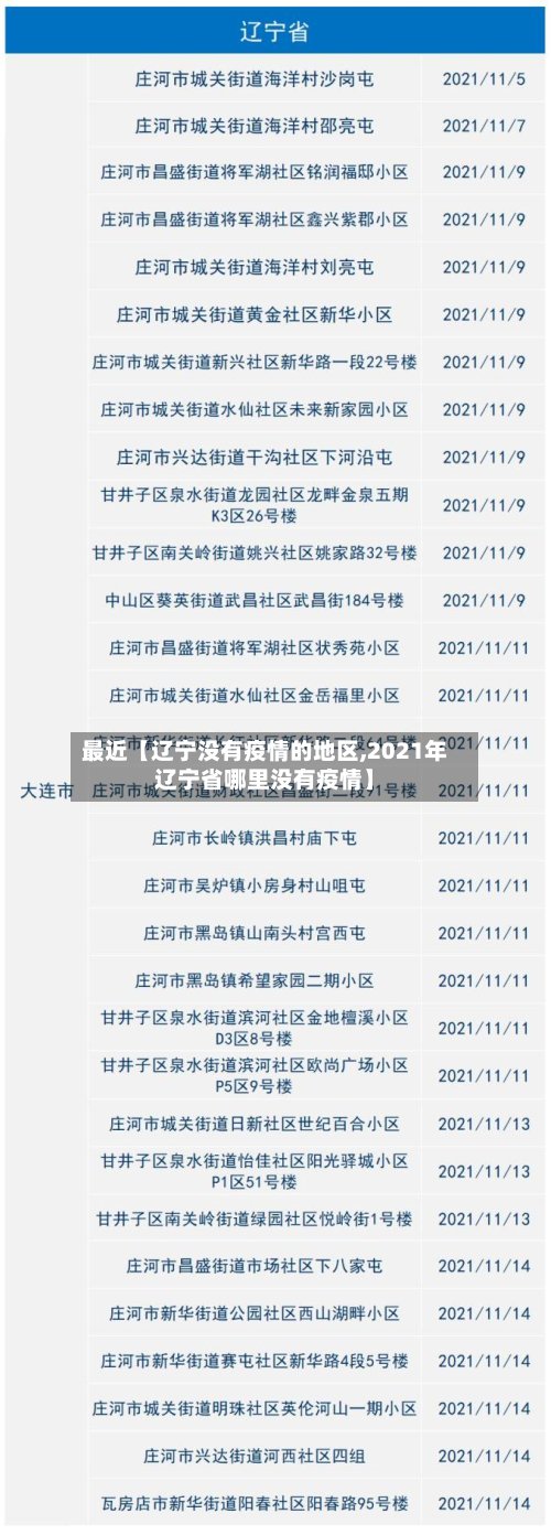 最近【辽宁没有疫情的地区,2021年辽宁省哪里没有疫情】
