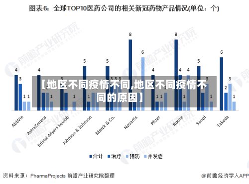 【地区不同疫情不同,地区不同疫情不同的原因】-第2张图片