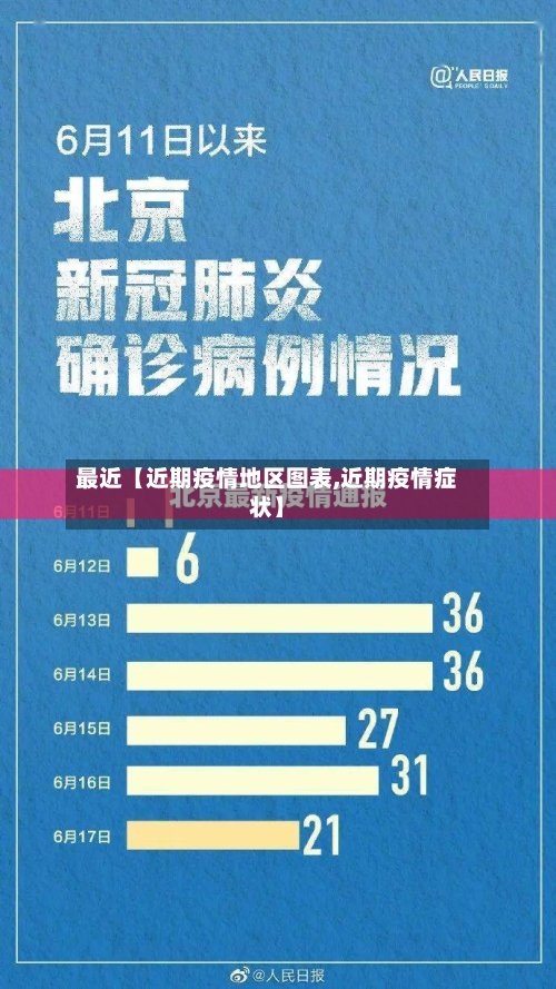 最近【近期疫情地区图表,近期疫情症状】-第2张图片