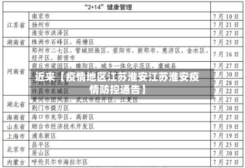 近来【疫情地区江苏淮安江苏淮安疫情防控通告】