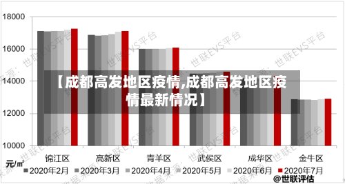 【成都高发地区疫情,成都高发地区疫情最新情况】
