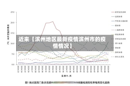 近来【滨州地区最新疫情滨州市的疫情情况】-第3张图片