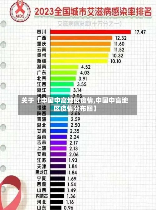 关于【中国中高地区疫情,中国中高地区疫情分布图】
