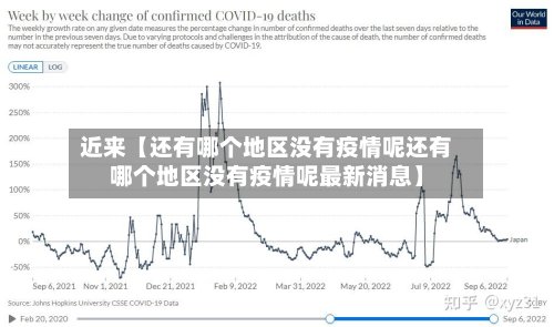 近来【还有哪个地区没有疫情呢还有哪个地区没有疫情呢最新消息】-第2张图片