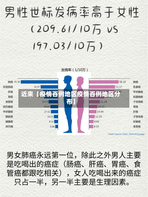 近来【疫情百例地区疫情百例地区分布】-第2张图片