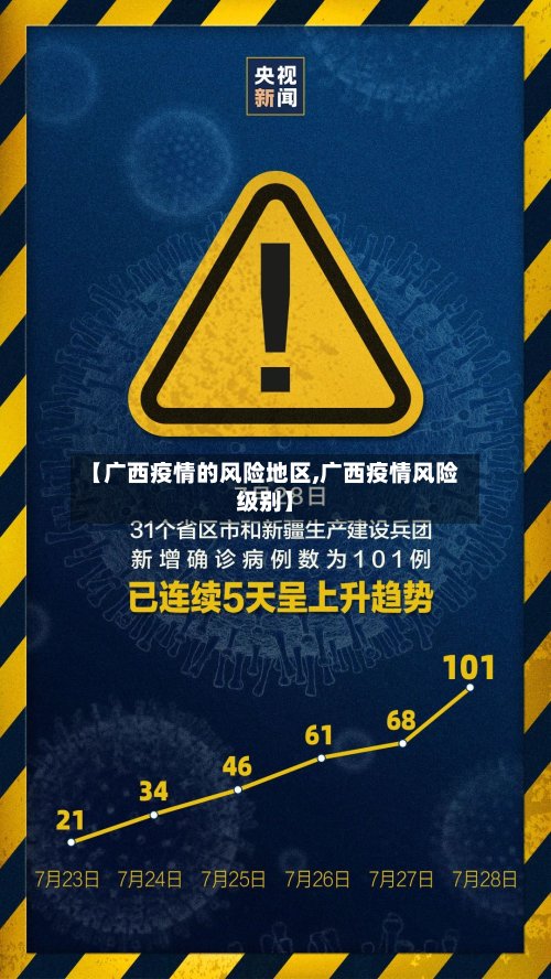 【广西疫情的风险地区,广西疫情风险级别】-第2张图片