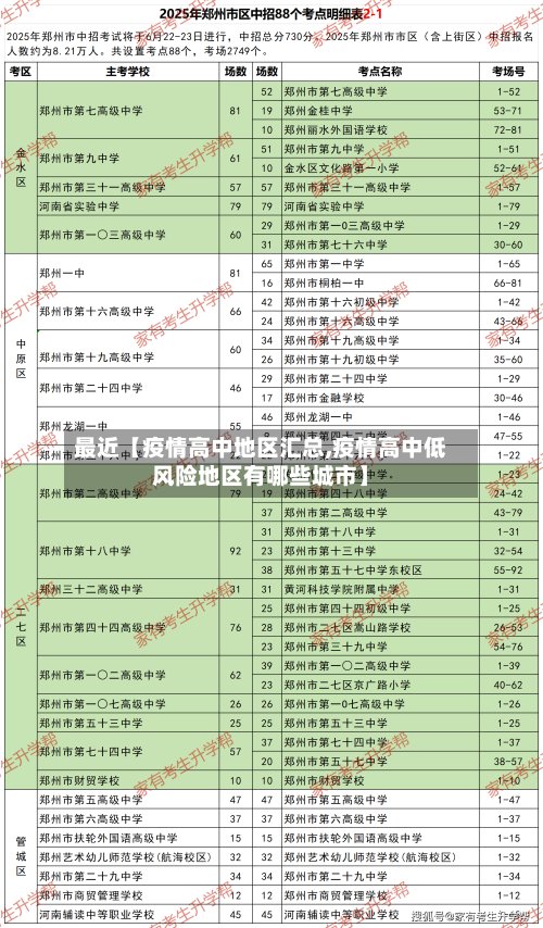 最近【疫情高中地区汇总,疫情高中低风险地区有哪些城市】-第3张图片