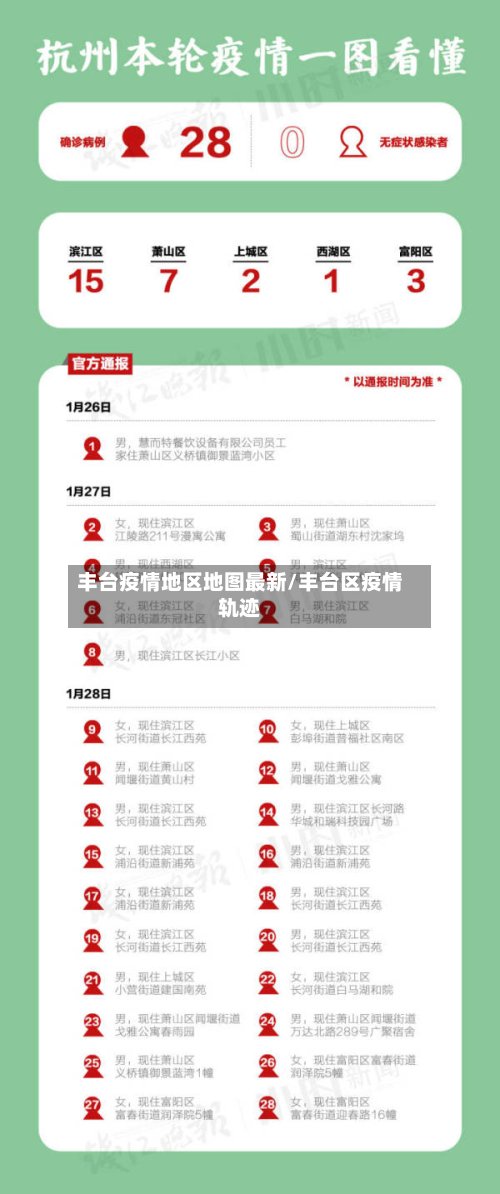 丰台疫情地区地图最新/丰台区疫情轨迹