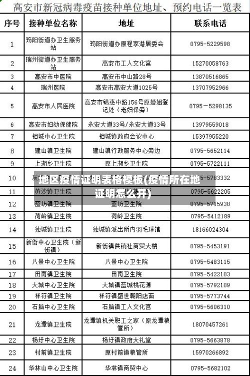 地区疫情证明表格模板(疫情所在地证明怎么开)