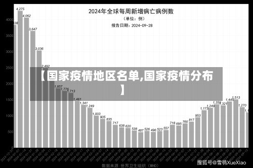 【国家疫情地区名单,国家疫情分布】