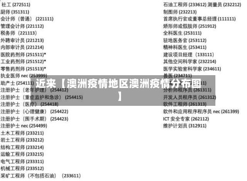 近来【澳洲疫情地区澳洲疫情分布图】