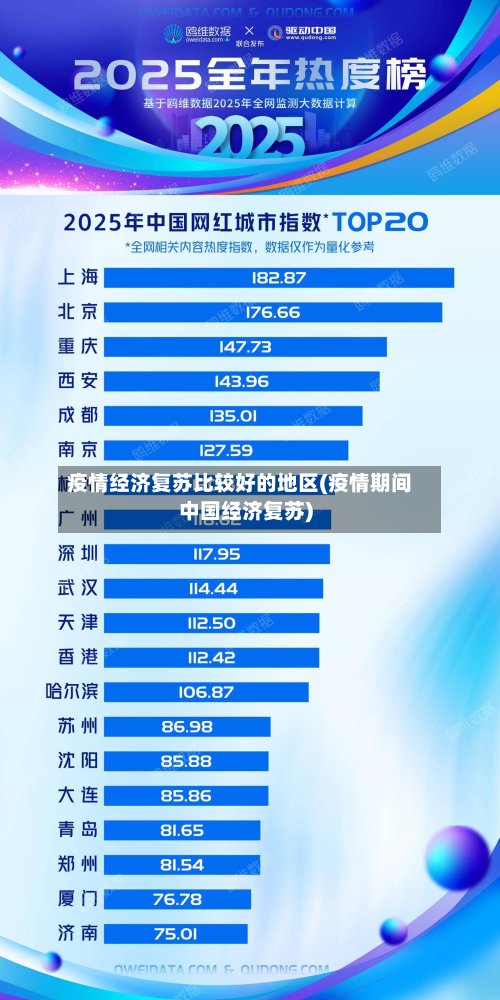 疫情经济复苏比较好的地区(疫情期间中国经济复苏)