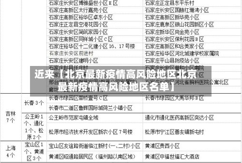 近来【北京最新疫情高风险地区北京最新疫情高风险地区名单】-第3张图片