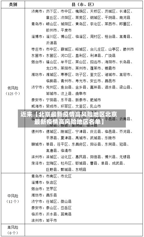 近来【北京最新疫情高风险地区北京最新疫情高风险地区名单】