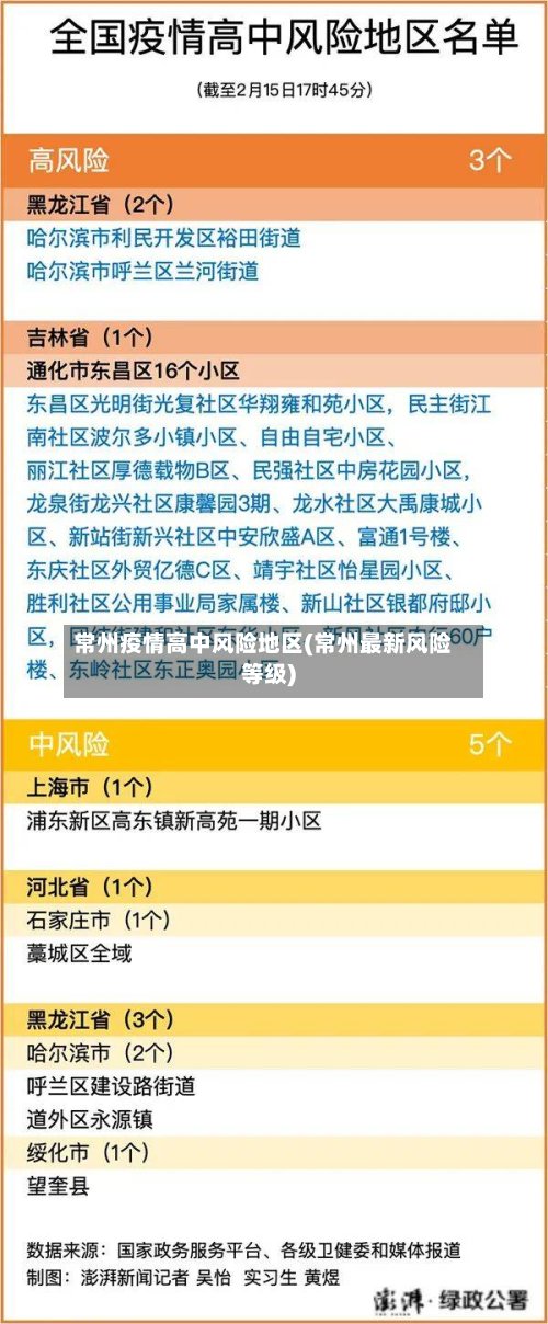 常州疫情高中风险地区(常州最新风险等级)-第2张图片