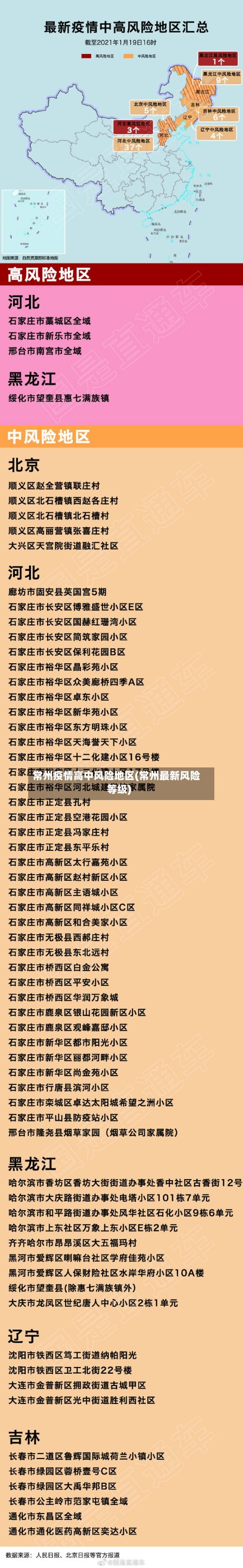 常州疫情高中风险地区(常州最新风险等级)