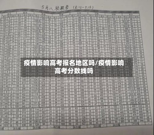 疫情影响高考报名地区吗/疫情影响高考分数线吗