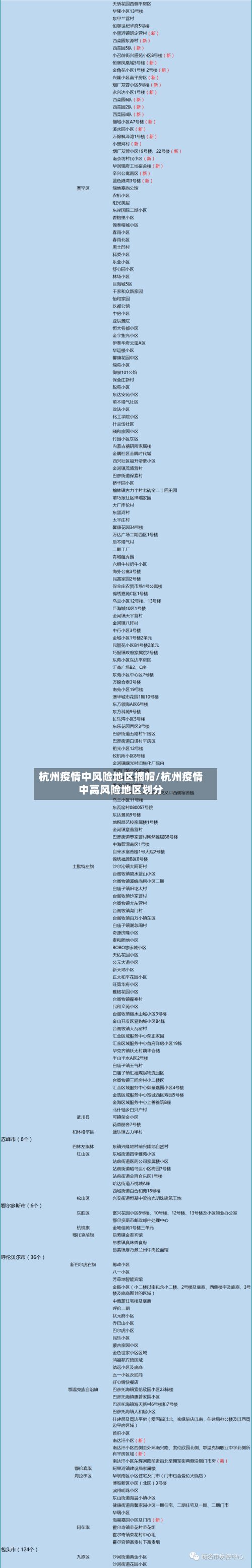 杭州疫情中风险地区摘帽/杭州疫情中高风险地区划分-第2张图片