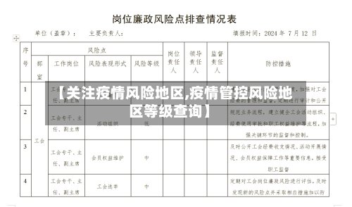【关注疫情风险地区,疫情管控风险地区等级查询】