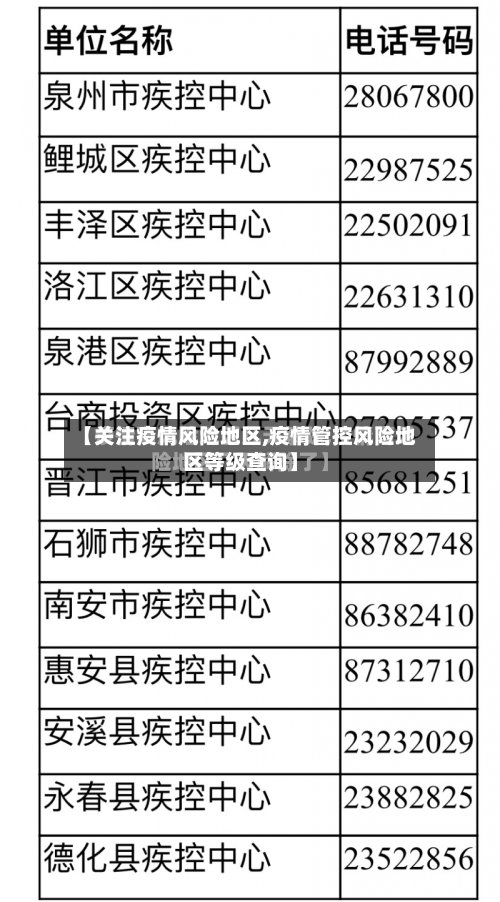 【关注疫情风险地区,疫情管控风险地区等级查询】-第2张图片