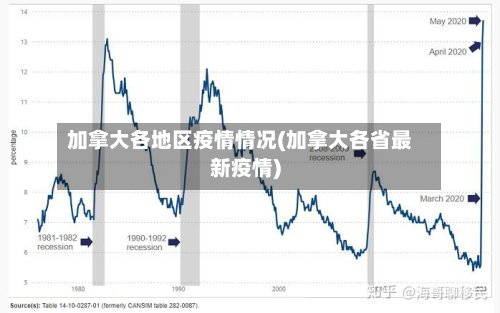 加拿大各地区疫情情况(加拿大各省最新疫情)