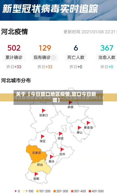 关于【今日营口地区疫情,营口今日新增】