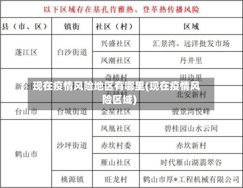 现在疫情风险地区有哪里(现在疫情风险区域)-第2张图片