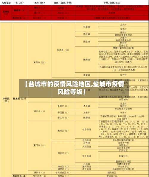 【盐城市的疫情风险地区,盐城市疫情风险等级】