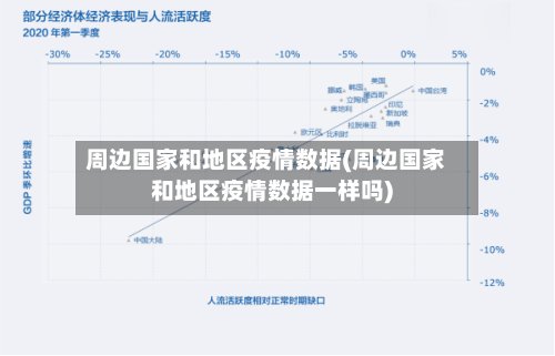 周边国家和地区疫情数据(周边国家和地区疫情数据一样吗)-第2张图片