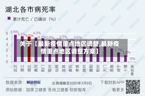 关于【最新疫情重点地区调整,最新疫情重点地区调整方案】-第2张图片