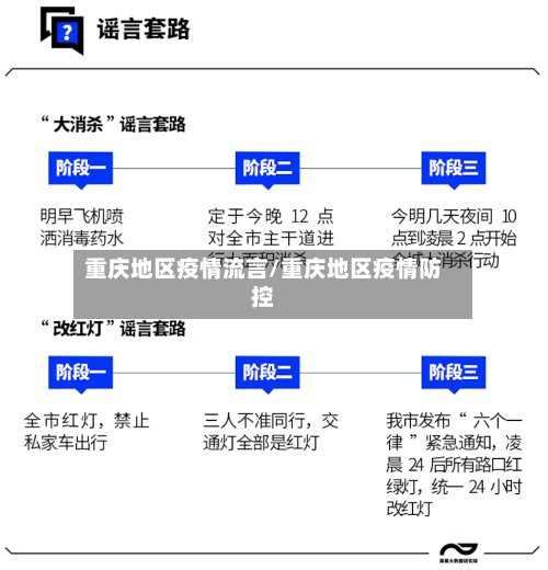 重庆地区疫情流言/重庆地区疫情防控
