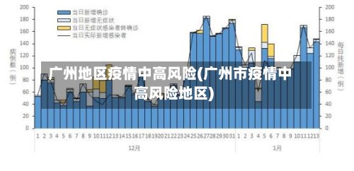 广州地区疫情中高风险(广州市疫情中高风险地区)-第2张图片