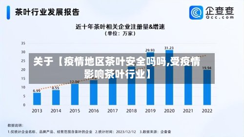 关于【疫情地区茶叶安全吗吗,受疫情影响茶叶行业】-第2张图片