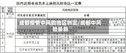 成都疫情中风险地区划定/成都中风险最新-第2张图片