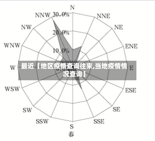 最近【地区疫情查询往来,当地疫情情况查询】-第2张图片